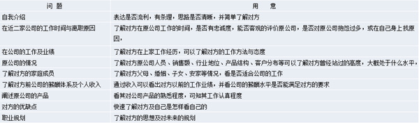 【營(yíng)銷管理】營(yíng)銷團(tuán)隊(duì)管理之如何閱人？