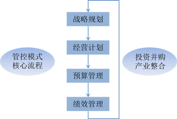 什么是戰(zhàn)略管理？戰(zhàn)略管理和日常經(jīng)營(yíng)管理的區(qū)別