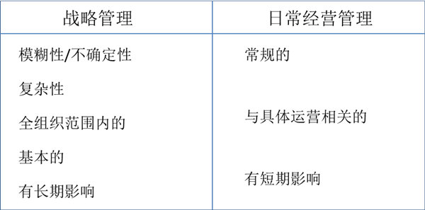 什么是戰(zhàn)略管理？戰(zhàn)略管理和日常經(jīng)營(yíng)管理的區(qū)別