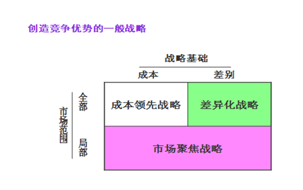 【營(yíng)銷(xiāo)管理】企業(yè)營(yíng)銷(xiāo)戰(zhàn)略有哪些？