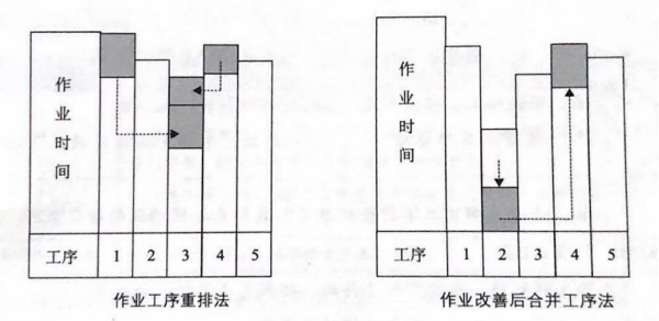 如何提高流水線作業(yè)產(chǎn)能？