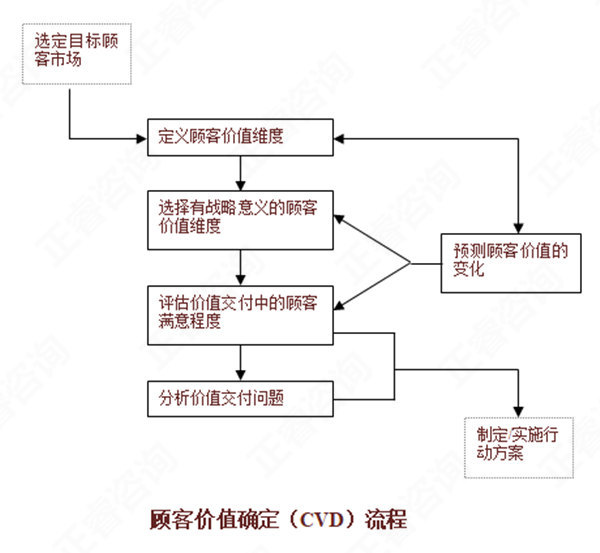 【營(yíng)銷管理】如何分析市場(chǎng)機(jī)會(huì)？市場(chǎng)機(jī)會(huì)分析矩陣