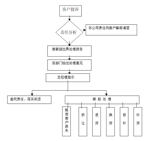 【營銷管理】如何提高客戶滿意度？