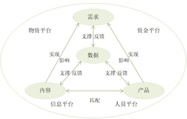 【戰(zhàn)略管理】什么是企業(yè)的生態(tài)鏈？企業(yè)生態(tài)系統(tǒng)特點