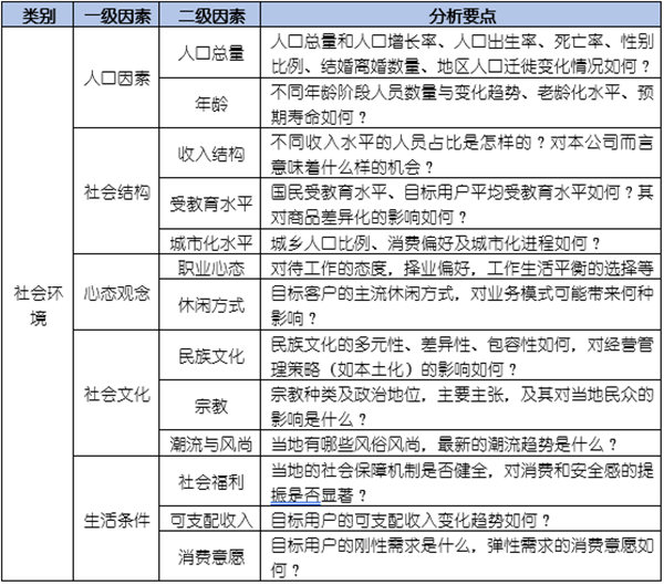 如何運(yùn)用PEST模型分析企業(yè)經(jīng)營的宏觀環(huán)境？