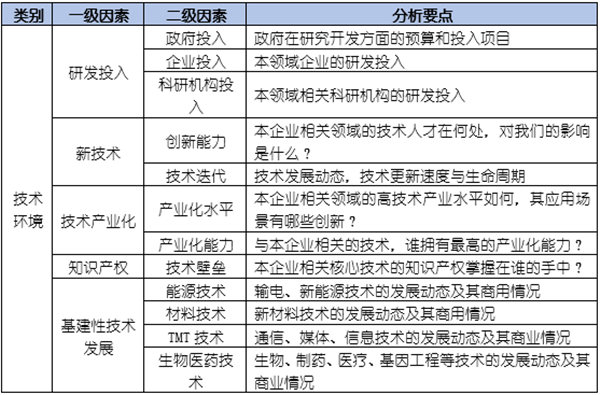 如何運(yùn)用PEST模型分析企業(yè)經(jīng)營的宏觀環(huán)境？