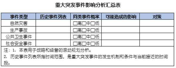 企業(yè)如何應(yīng)對突發(fā)事件？