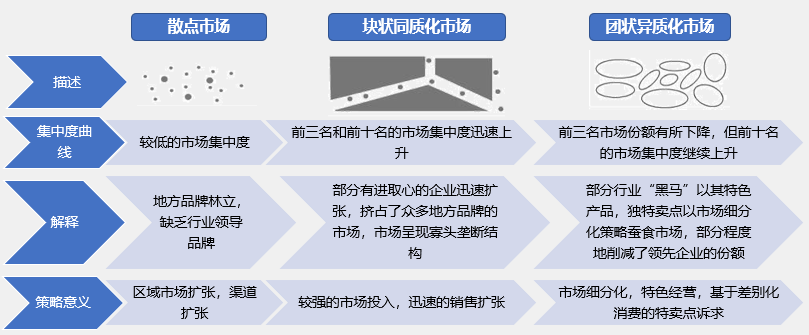 如何根據(jù)行業(yè)集中度分析競(jìng)爭(zhēng)環(huán)境的變化？