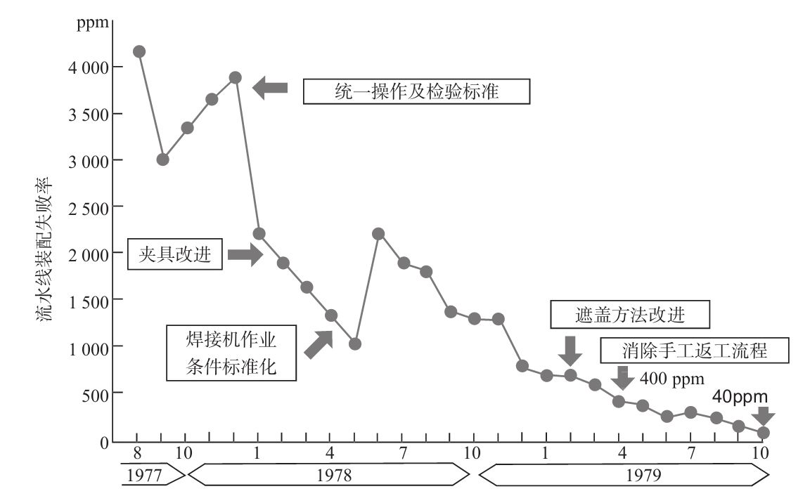 生產(chǎn)現(xiàn)場如何進行質(zhì)量管理？