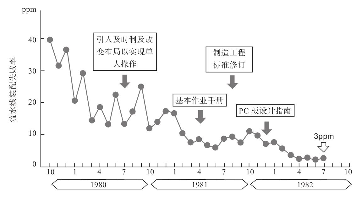 生產(chǎn)現(xiàn)場如何進行質(zhì)量管理？