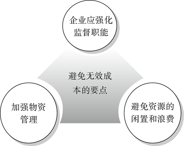 精益成本控制的要點(diǎn)有哪些？