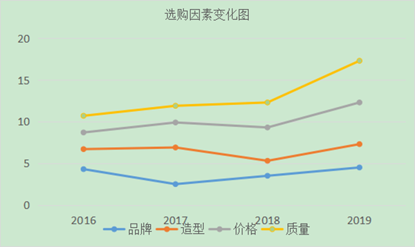 如何進(jìn)行用戶分析？