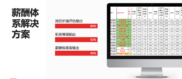 2021年廣東全儲(chǔ)物流有限公司薪酬績(jī)效管理體系建設(shè)項(xiàng)目圓滿(mǎn)成功！