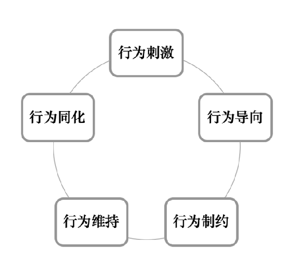 激勵(lì)機(jī)制包含哪些內(nèi)容？