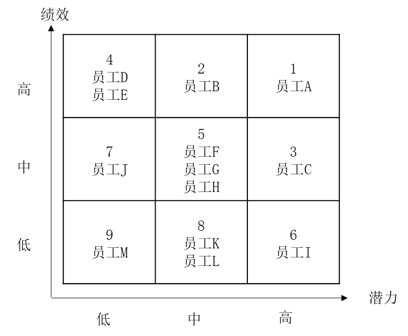 人才盤點(diǎn)的流程，如何進(jìn)行人才盤點(diǎn)？