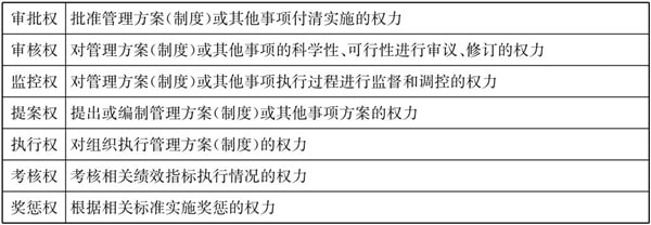 常見的三種典型的集團管控模式！