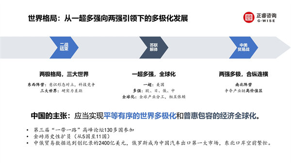 正睿咨詢集團(tuán)新質(zhì)生產(chǎn)力系列課程之《新形勢、新規(guī)劃、新未來》