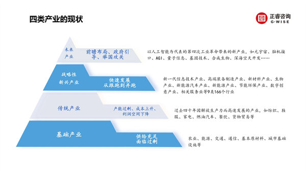 正睿咨詢集團(tuán)新質(zhì)生產(chǎn)力系列課程之《新形勢、新規(guī)劃、新未來》