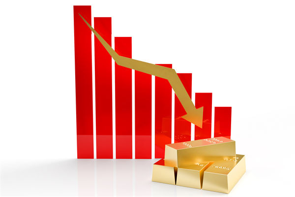 金價(jià)連跌5天創(chuàng)兩月新低，企業(yè)預(yù)算管理對(duì)此怎么看？