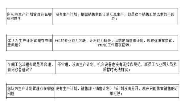 PMC沒做生產(chǎn)計劃，經(jīng)常出現(xiàn)插單生產(chǎn)情況怎么解決？