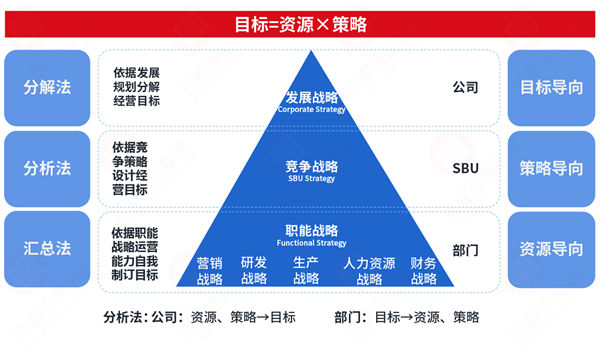 市場突變計(jì)劃失效，年度計(jì)劃如何靈活應(yīng)對(duì)突發(fā)情況？
