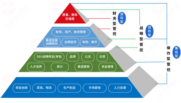 集團(tuán)管控過度集權(quán)，子公司創(chuàng)新活力如何破局釋放？
