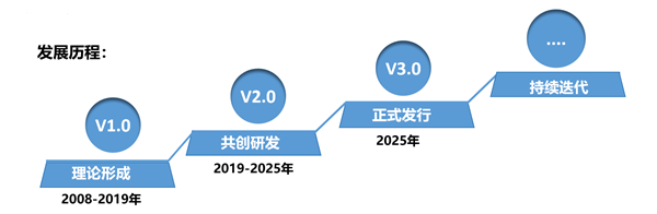 SMS戰(zhàn)略管理系統(tǒng)：開啟企業(yè)數(shù)智化戰(zhàn)略新征程！