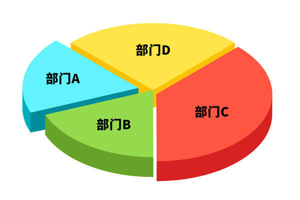 各部門爭搶預(yù)算資源，資源內(nèi)耗困局該如何去打破？