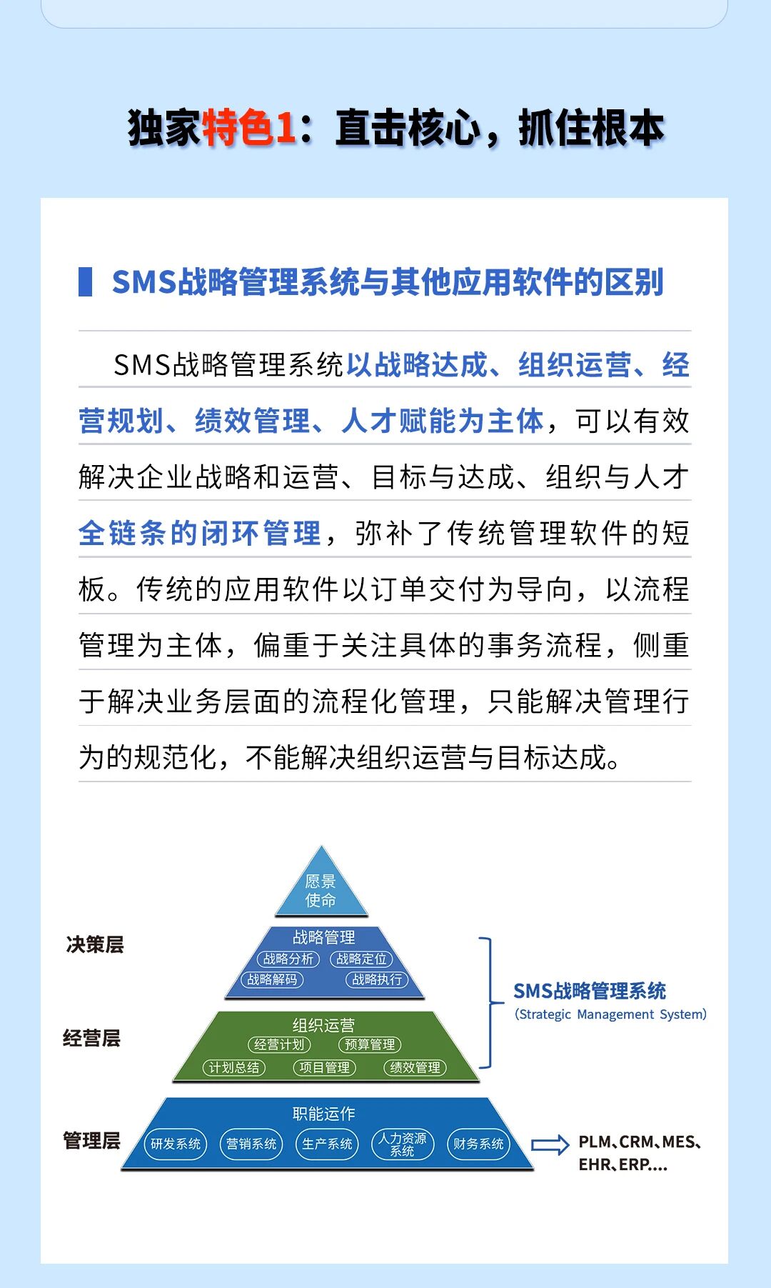 戰(zhàn)略突圍，數(shù)字賦能——從戰(zhàn)略到執(zhí)行SMS產(chǎn)品說明會