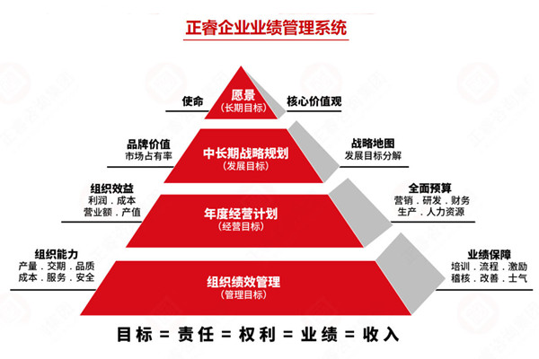 薪酬績效管理咨詢公司推薦，如何讓薪酬和績效真掛鉤見效？