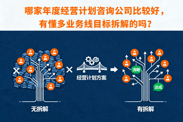 哪家年度經(jīng)營(yíng)計(jì)劃咨詢公司比較好，有懂多業(yè)務(wù)線目標(biāo)拆解的嗎？