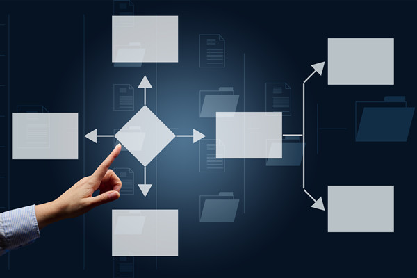 企業(yè)運營管理咨詢公司哪家好，可搭建標準化運營管控體系嗎？