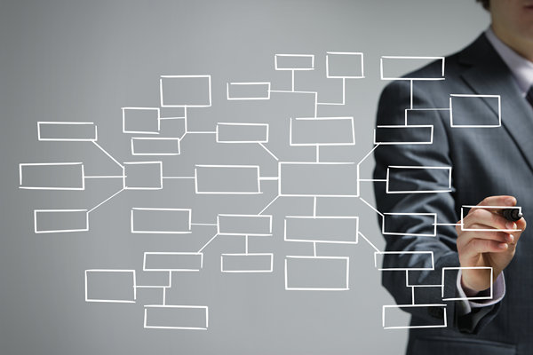 哪個(gè)組織規(guī)劃咨詢公司效果最好，善解企業(yè)擴(kuò)張組織混亂？