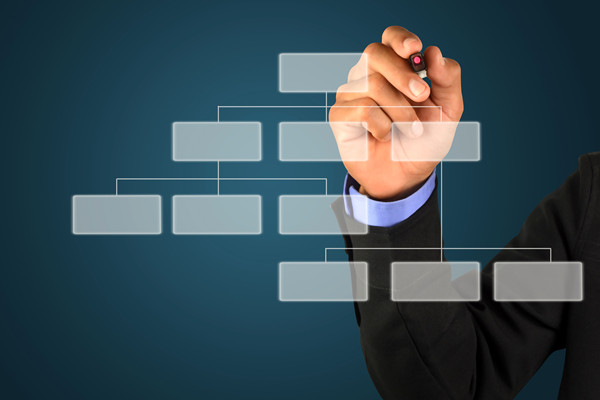 哪個(gè)組織規(guī)劃管理咨詢公司最可靠，能搭建適配發(fā)展的組織架構(gòu)？