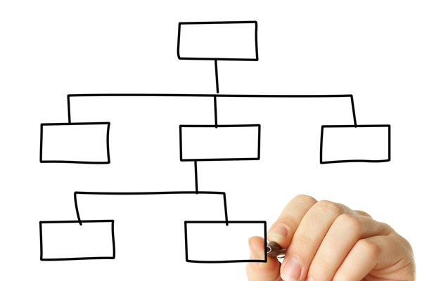 哪個(gè)組織規(guī)劃管理咨詢公司效果最好，能助力優(yōu)化組織架構(gòu)？